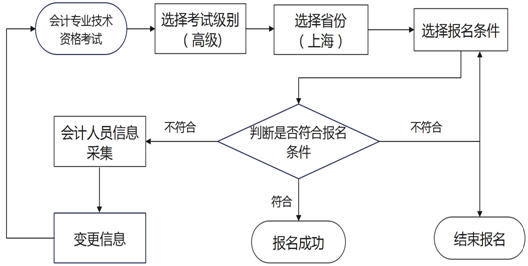 高级报考流程图2.png