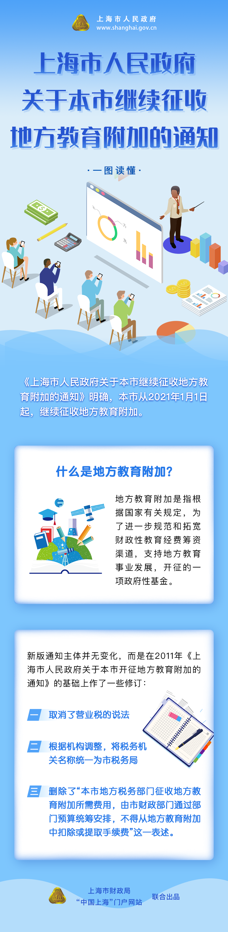 《上海市人民政府关于本市继续征收地方教育附加的通知》修订要点图解.png