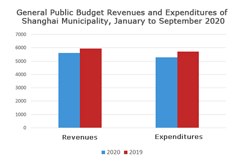 2020年1-9月份一般公共预算收支图.jpg