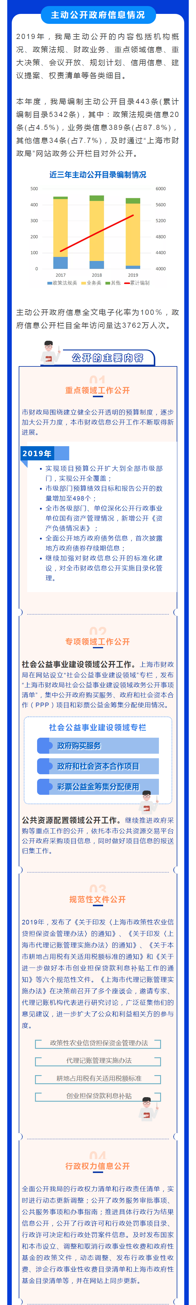 2019年上海市财政局政府信息公开工作年度报告-图解2.png