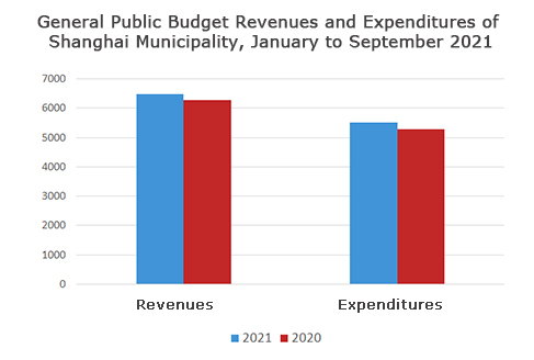 2021年1-9月份一般公共预算收支图.jpg