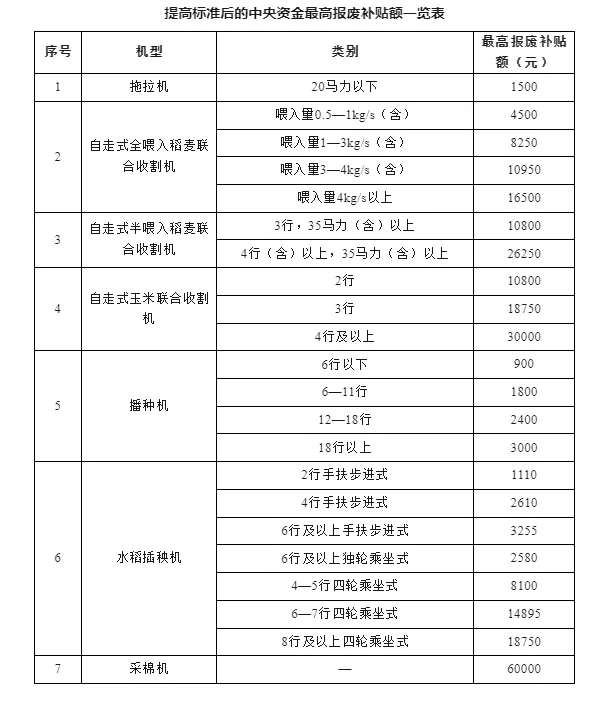 哪些补贴标准提升了?.jpg 哪些补贴标准提升了?.jpg