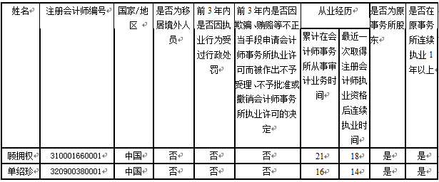 各合伙人具体情况表.PNG