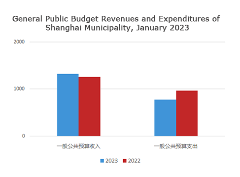 2023年1月份一般公共预算收支图.png