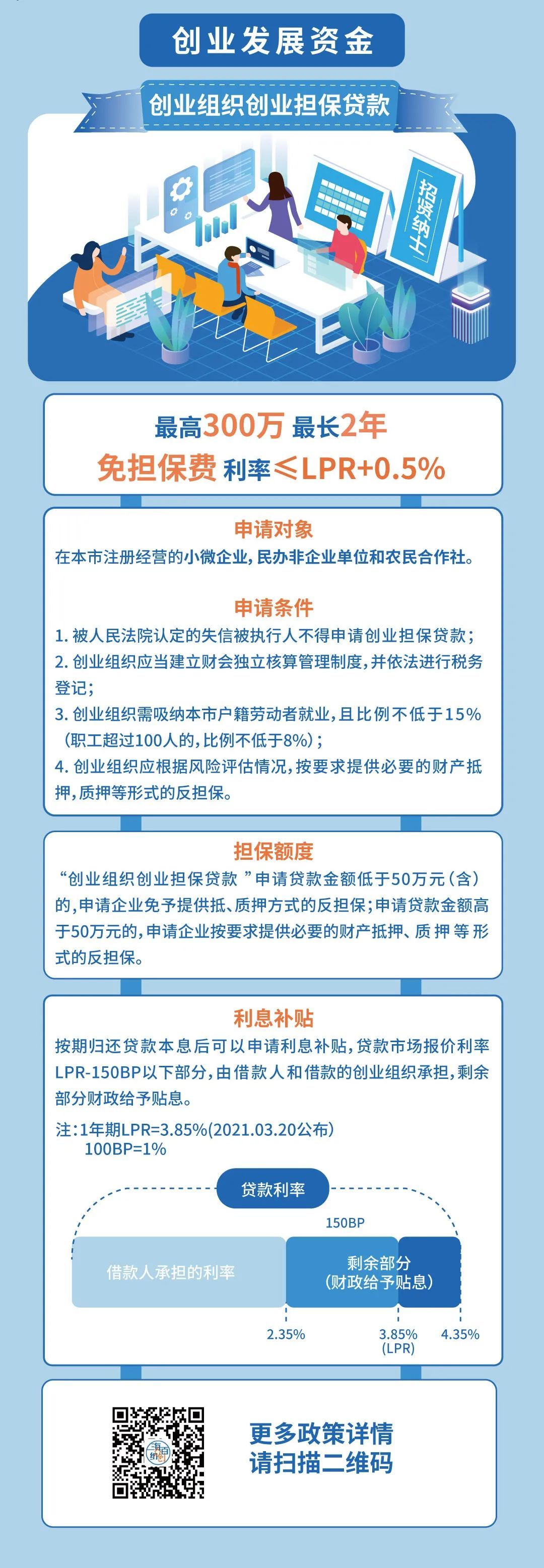 办理创业贷款的流程(办理创业贷款的流程和手续)