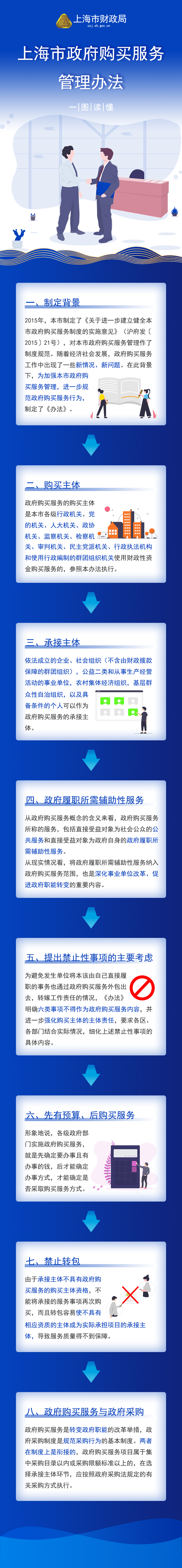 《上海市政府购买服务管理办法》图解.jpg