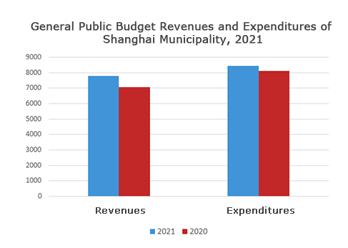 2021年一般公共预算收支图.jpg