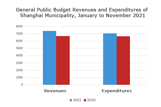 2021年1-11月份一般公共预算收支图.jpg