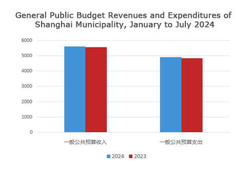 2024年1-7月.jpg 2024年1-7月.jpg