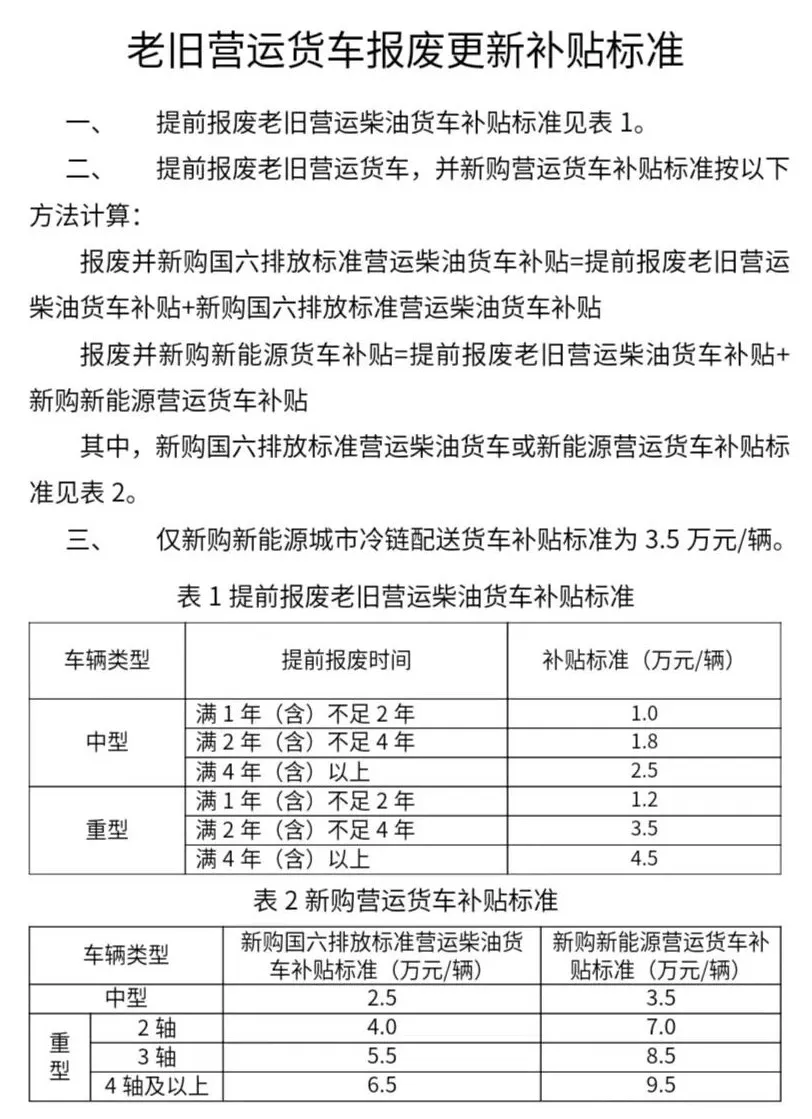 老旧营运货车报废更新补贴标准.jpg 老旧营运货车报废更新补贴标准.jpg