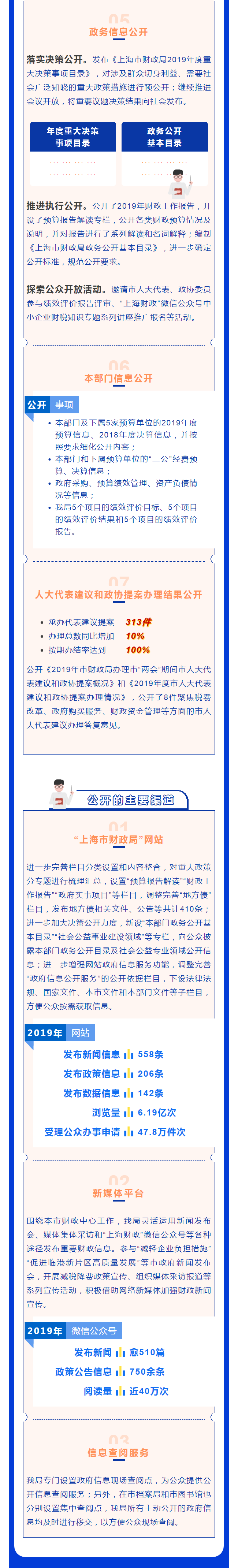 2019年上海市财政局政府信息公开工作年度报告-图解3.png