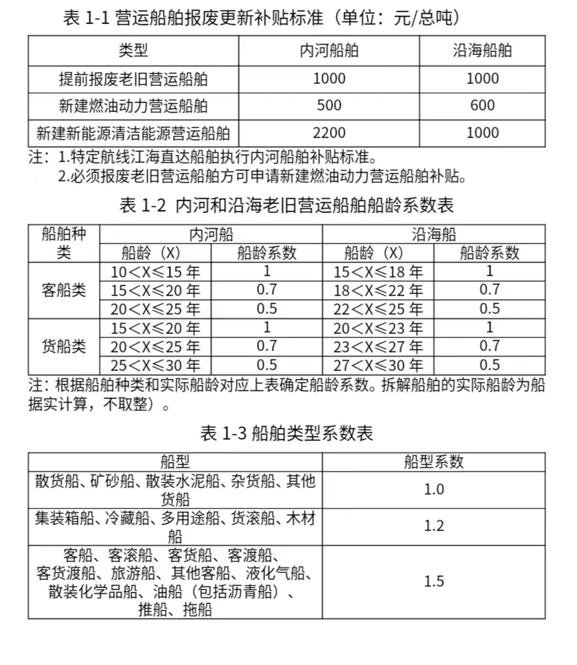 老旧营运船舶报废更新补贴标准.jpg 老旧营运船舶报废更新补贴标准.jpg