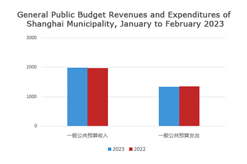 2023年1-2月份一般公共预算收支图.png