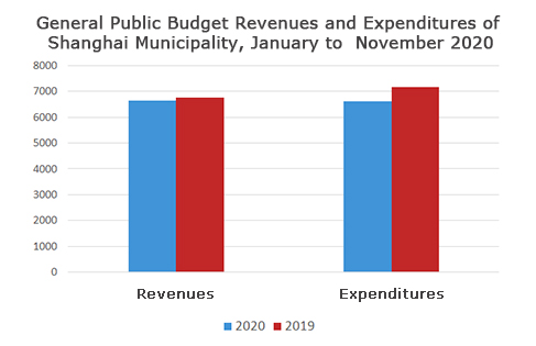 2020年1-11月份一般公共预算收支图.jpg