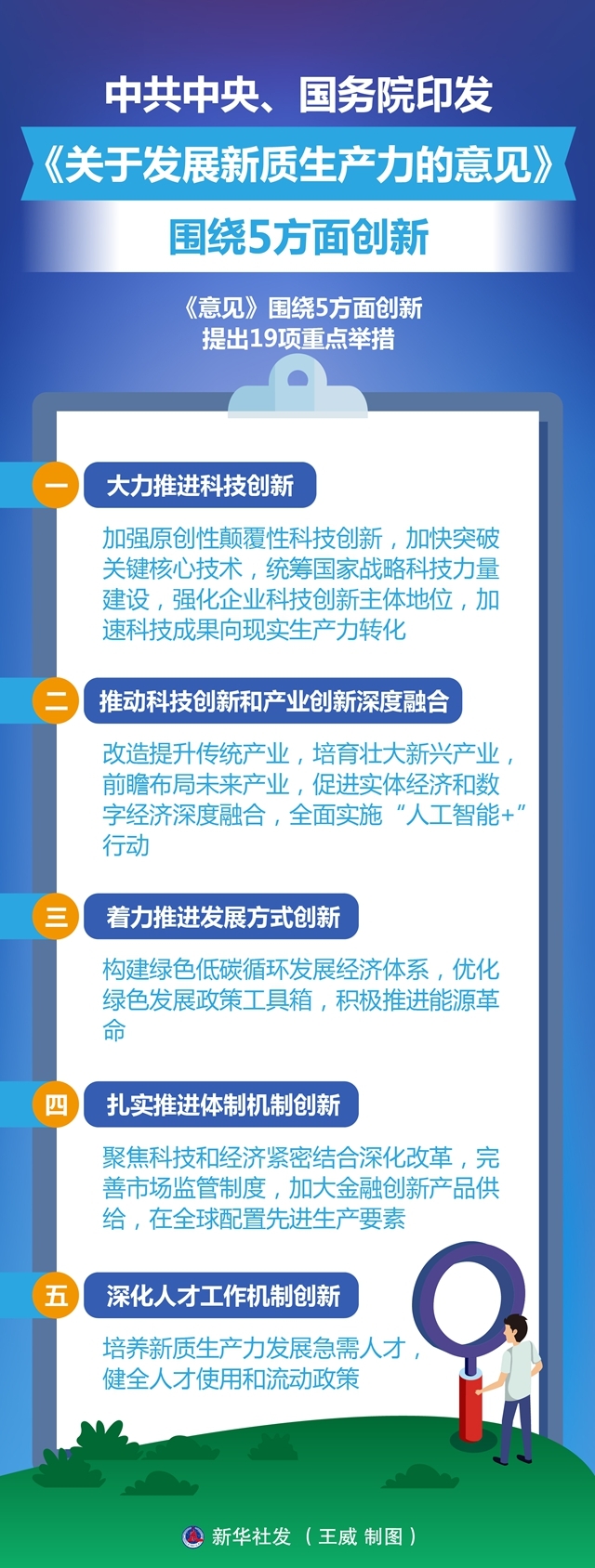《关于发展新质生产力的意见》围绕5方面创新.jpg